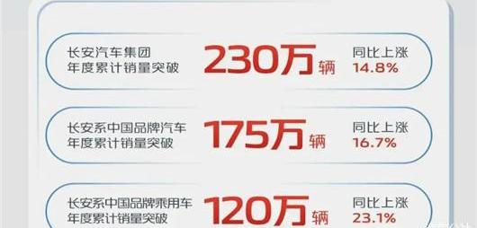 Chang 'an, Whale, Aouita, Yidong, Chang 'an CS75