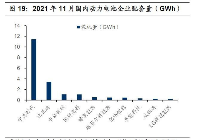 BYD, Tesla, Tucki, Weilai, Volkswagen