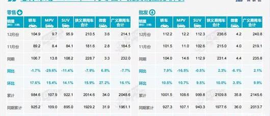 Volkswagen, Chery, BYD, Chang 'an, Great Wall