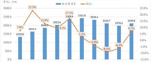 Volkswagen, Chery, BYD, Chang 'an, Great Wall