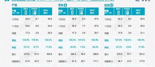 Volkswagen, Chery, BYD, Chang 'an, Great Wall