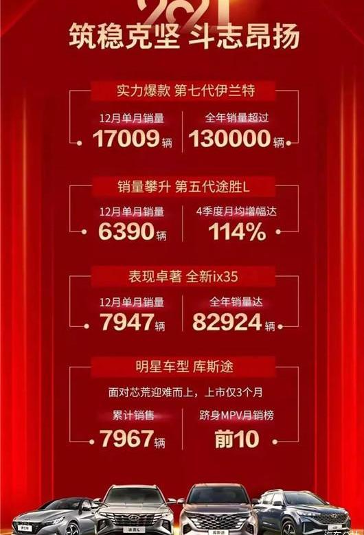 Hyundai, Beijing, Tucson, Discovery, Elantra