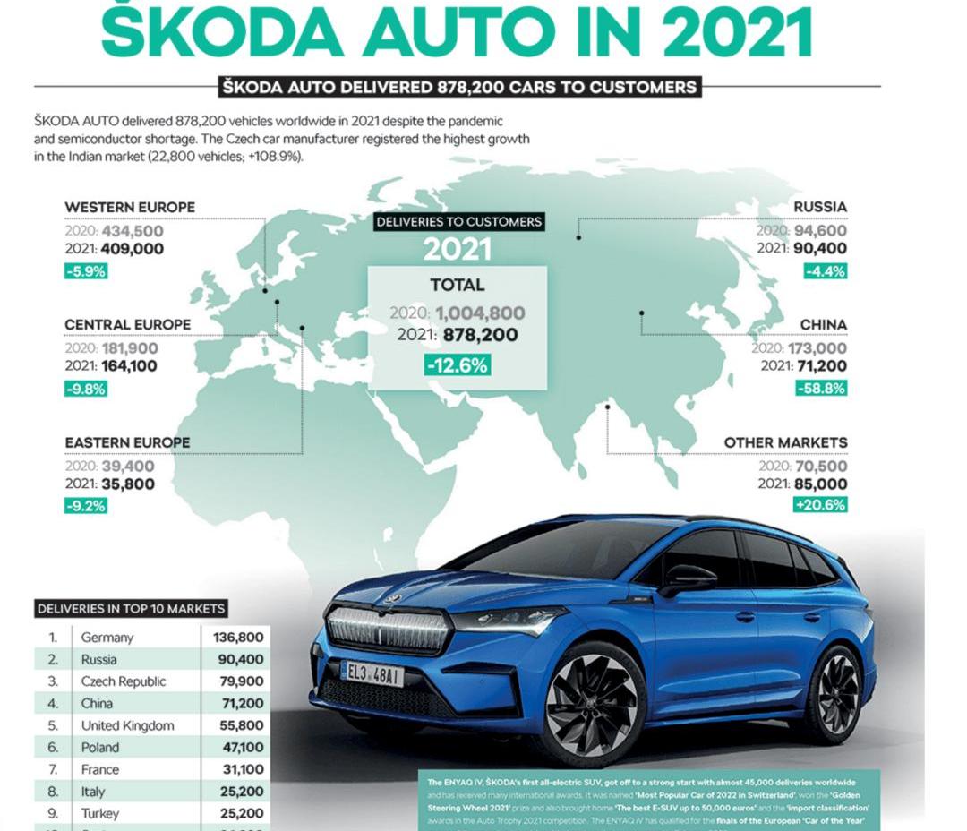 Skoda, Volkswagen, Kroc, Komuk, Ming Rui
