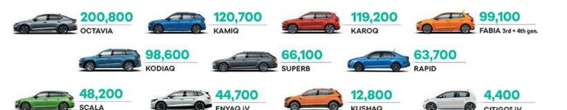 Skoda, Volkswagen, Kroc, Komuk, Ming Rui