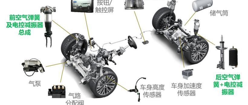 Krypton, Hongqi, Weilai, Lantu Automobile, Porsche