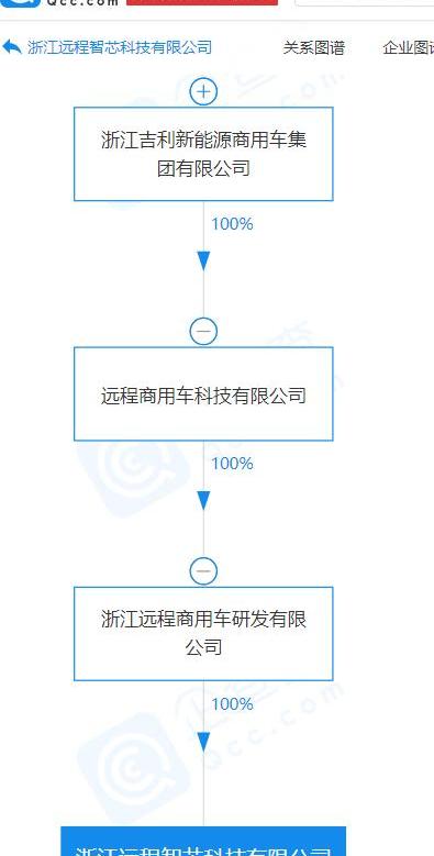 Remote, Geely Automobile