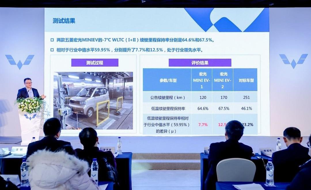 MINI, Hongguang MINIEV, Wuling automobile