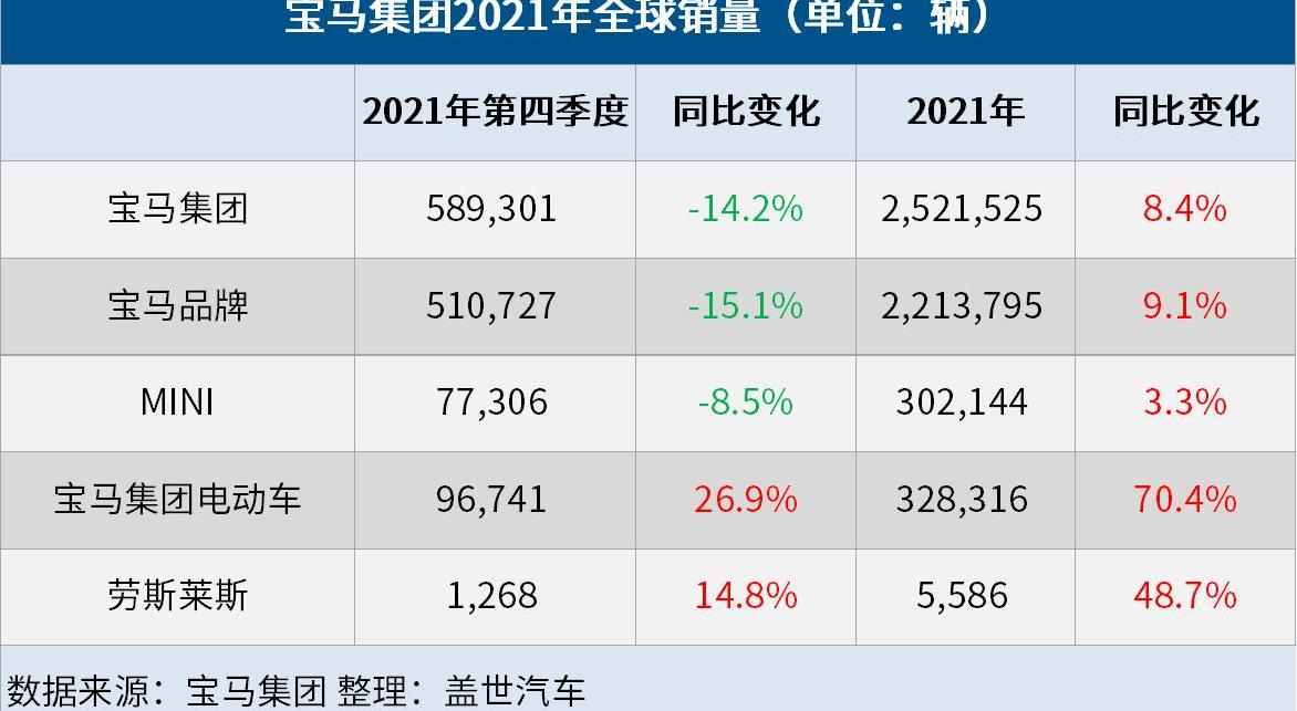 BMW, MINI, Rolls Royce, BMW iX3, BMW 5 Series