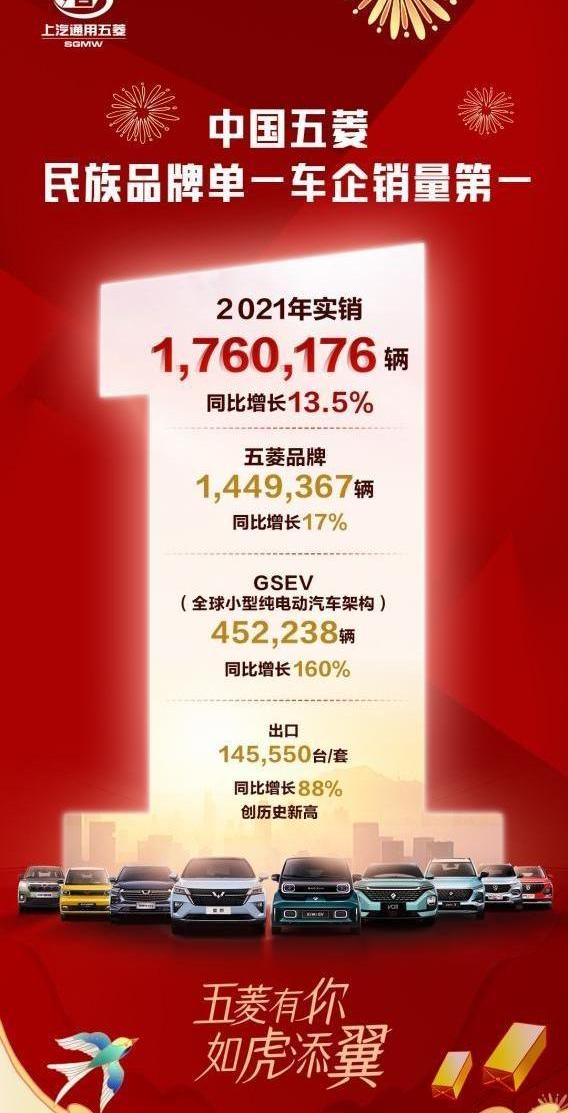 MINI, Hongguang MINIEV, southeast, Wuling automobile, Baojun 