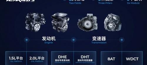 GAC Chuanqi, Chuanqi GS4, Chuanqi M6, Chuanqi GS8, Chuanqi M8