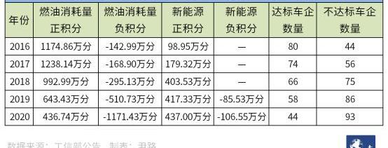changan, faw, BYD, Volkswagen, Tesla