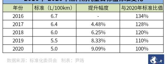 changan, faw, BYD, Volkswagen, Tesla