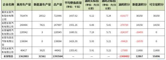 changan, faw, BYD, Volkswagen, Tesla