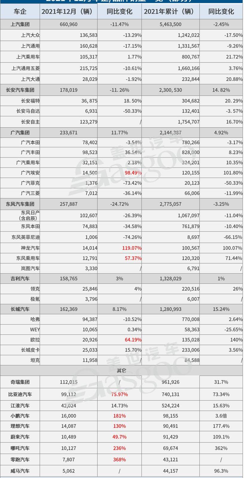 Guangzhou Automobile Group, Weilai, Ai 'an, Dongfeng, Tucki