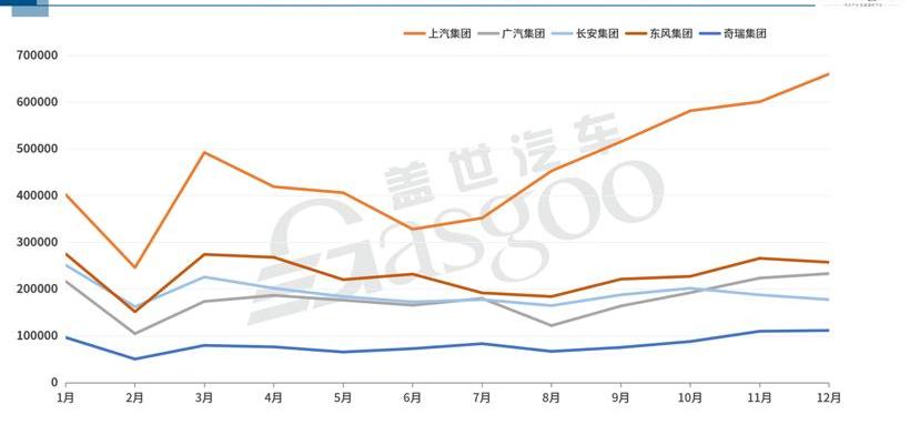 Guangzhou Automobile Group, Weilai, Ai 'an, Dongfeng, Tucki