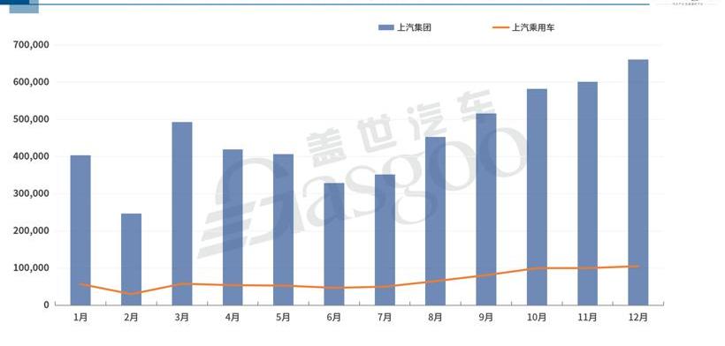 Guangzhou Automobile Group, Weilai, Ai 'an, Dongfeng, Tucki