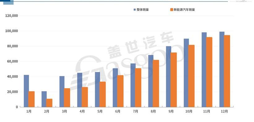Guangzhou Automobile Group, Weilai, Ai 'an, Dongfeng, Tucki