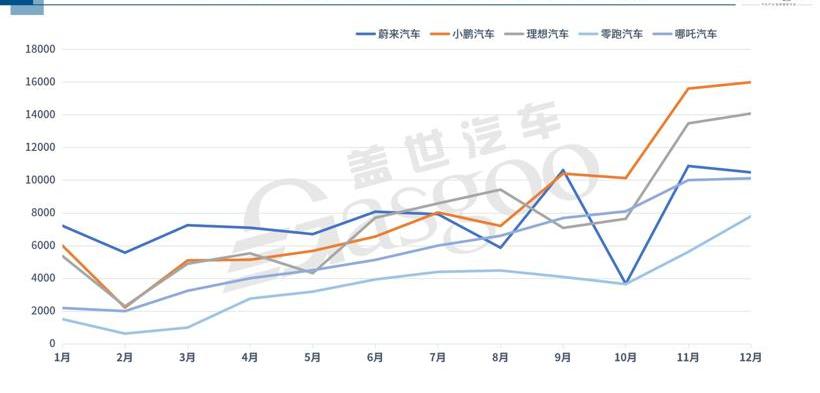 Guangzhou Automobile Group, Weilai, Ai 'an, Dongfeng, Tucki