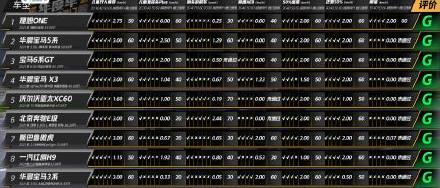 LI, Jidu, Li ONE, zero-run car, Tesla