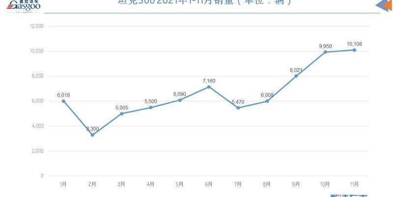 Jietu, Tanks, Chery, Great Wall, Tank300