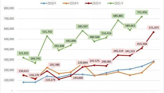 MINI, Hongguang MINIEV, Volkswagen, BYD, Chery