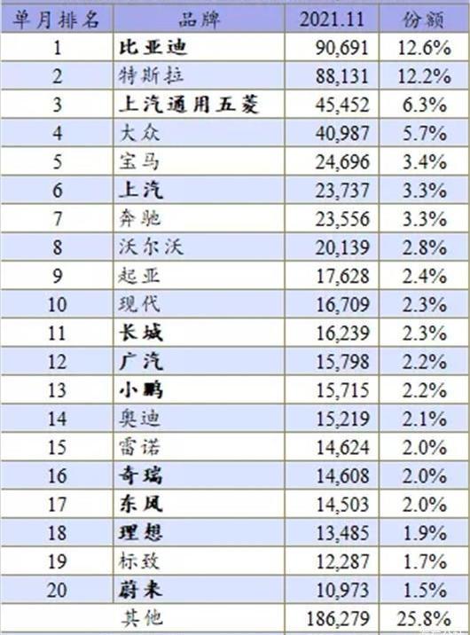 MINI, Hongguang MINIEV, Volkswagen, BYD, Chery
