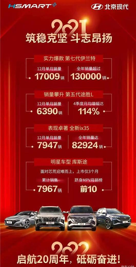 Hyundai, Elantra, Beijing, Sonata, Hyundai IX35