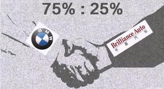 BMW, FAW, Volkswagen, Huanghai