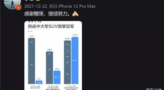 Toyota, Tesla, Volkswagen, Ford, Q M5