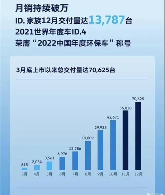 Volkswagen, Audi, Tesla, FAW and Weilai