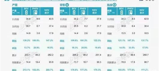 Volkswagen, Audi, Tesla, FAW and Weilai