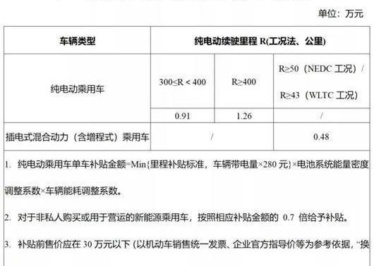 Volkswagen, Audi, Tesla, FAW and Weilai