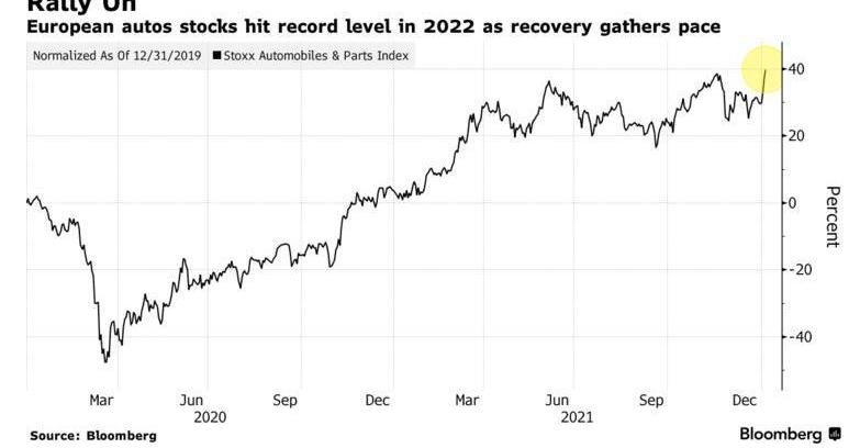 Morgan, Tesla, Porsche, Volkswagen