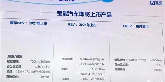 Dongfeng, Nissan, DS, Chery, Qichen