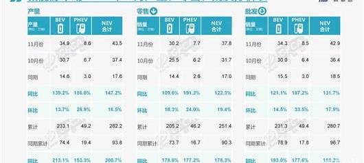 BYD, Weilai, Tucki, Ai 'an, Dolphin