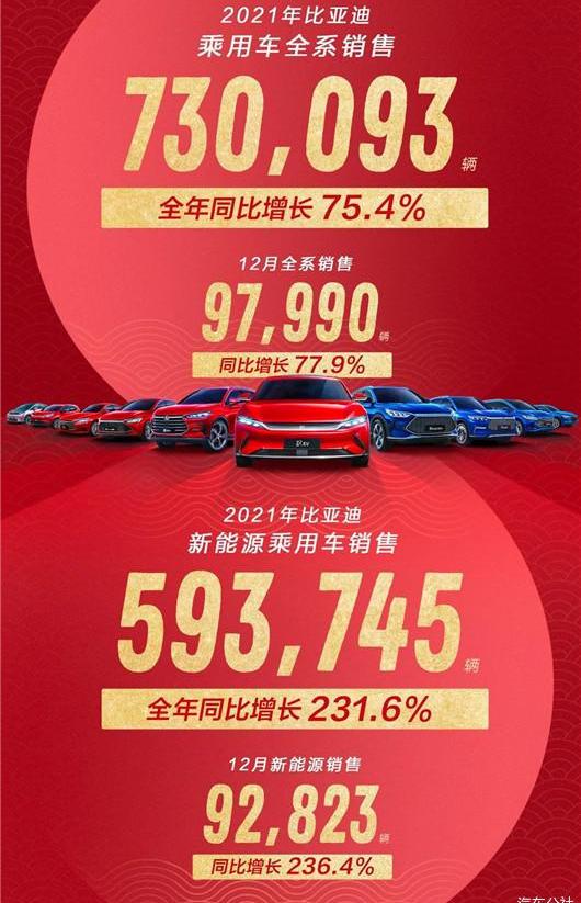 BYD, Weilai, Tucki, Ai 'an, Dolphin