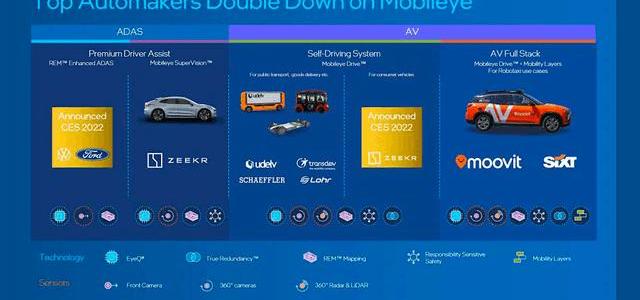 Ford, Volkswagen, Krypton