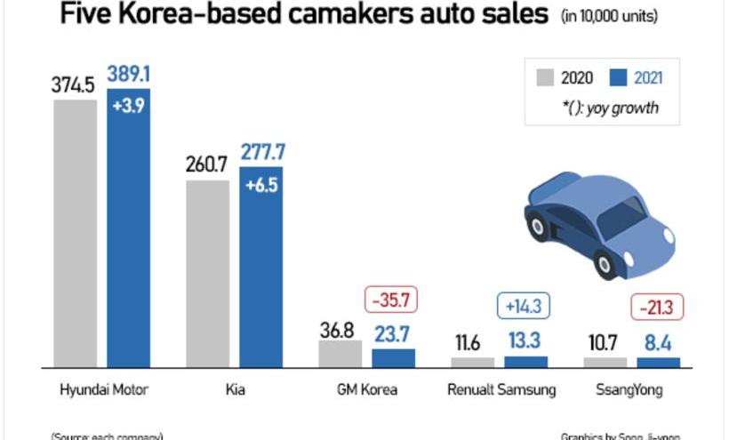 Hyundai, Kia, Janice, Janice G80, Seltos