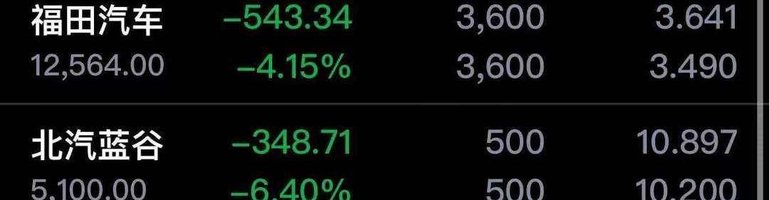 BYD, Weilai, Chang 'an, Futian, Great Wall