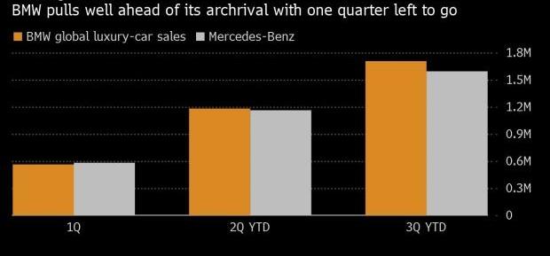 BMW, Mercedes-Benz