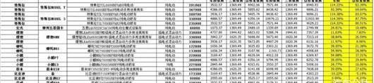 Tesla, Model Y, Beijing, discovered, model s