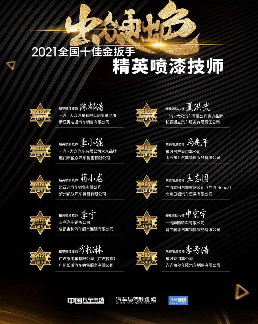Dongfeng, Beijing, Volkswagen, Nissan and FAW
