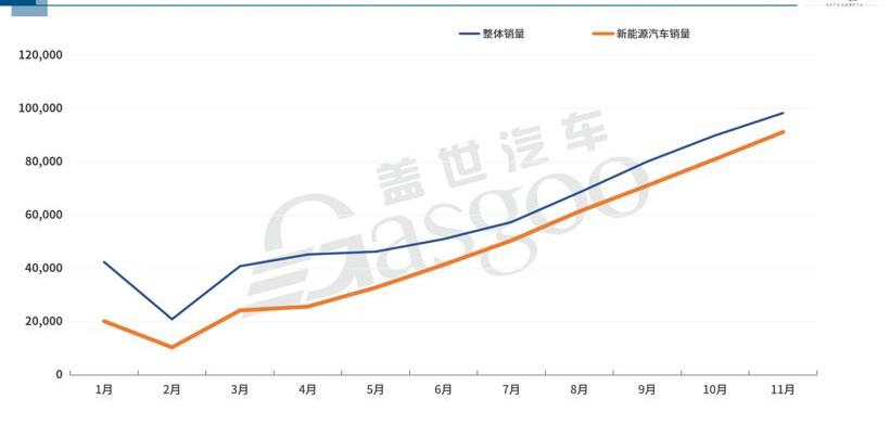 LI, Tucki, BYD, Volkswagen, Great Wall