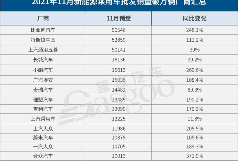 LI, Tucki, BYD, Volkswagen, Great Wall