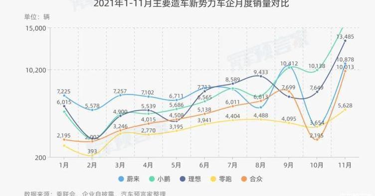 Weilai, Tucki, Xingge, BYD, Century