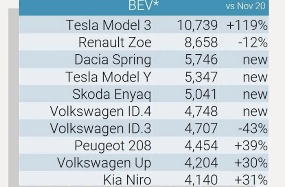 Model 3, Tesla, model y 