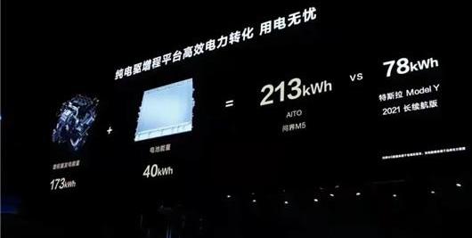 Tesla, Weilai, Tucki, Volkswagen, Toyota