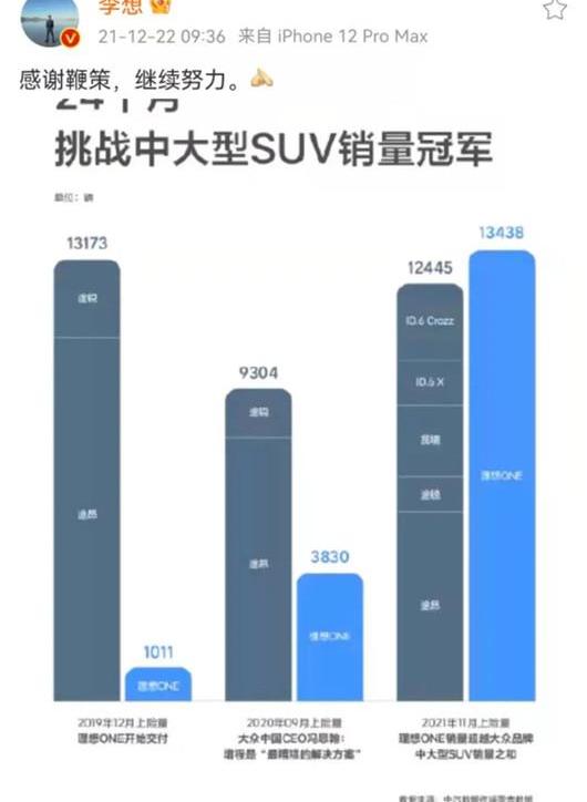 Tesla, Weilai, Tucki, Volkswagen, Toyota