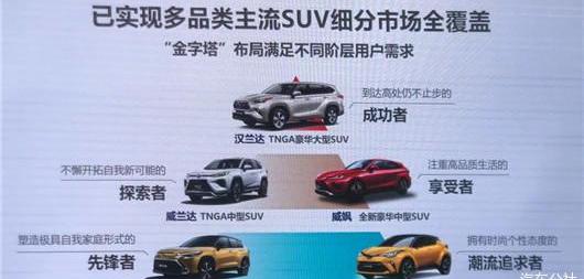 Toyota, Highlander, Han, Fenglanda, Willanda
