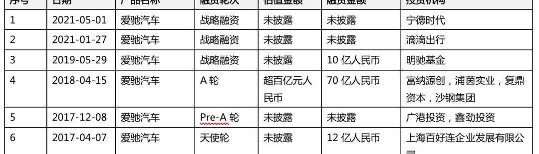 Aichi, Weilai, Aichi U5, Vientiane Automobile, Aichi U6